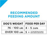 Purina Pro Plan Focus Adult Giant Breed Formula Dry Dog Food